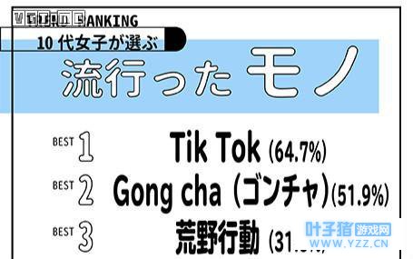 刷抖音、喝贡茶、玩《荒野行动》,这是日本