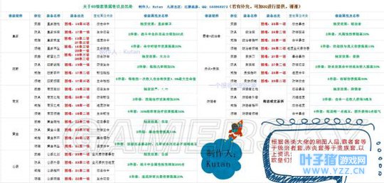 航海王燃烧意志60级套装获取攻略 60级套装