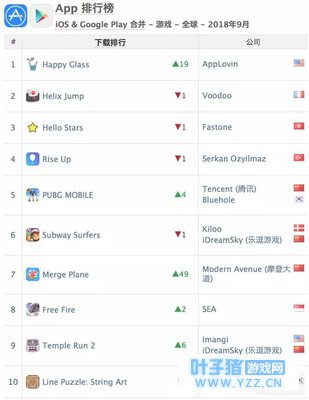 上线不到一年,网易《荒野行动》全球收入超
