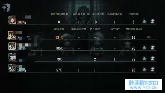 玩第五人格时带给我的“懵逼时刻”