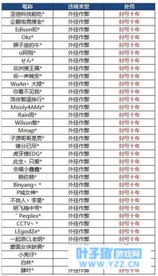 《绝地求生:刺激战场》打击外挂 最高封号1