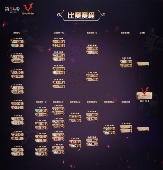 ����������β��������������ϯλ��