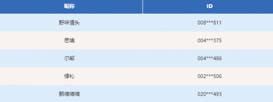 ����������š�������Ҵ�ʹ����