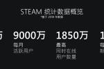 V繫2018Steamعˣ»9000 Ste