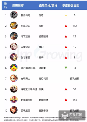 2018Q4Top 10ưԣŴ