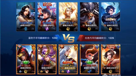 新赛季巅峰赛才是顶尖大神实力的证明!耀神