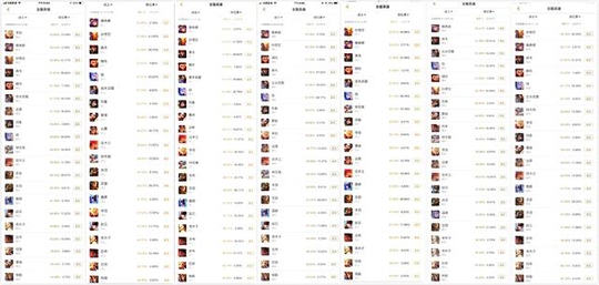 王者荣耀:S14铠皇依然强势,这套出装有暴