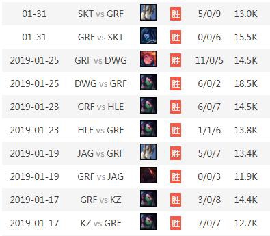 Ning王谈GRF中单恐怖KDA:要是我碰上了就想