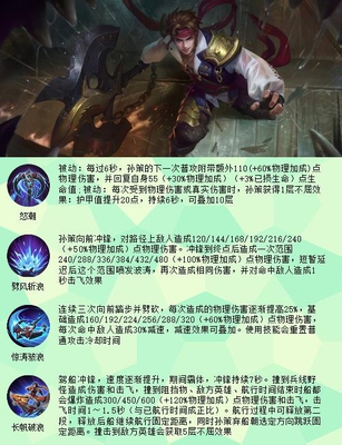 2.4 巅峰国服 | 国服孙策:永不翻船!