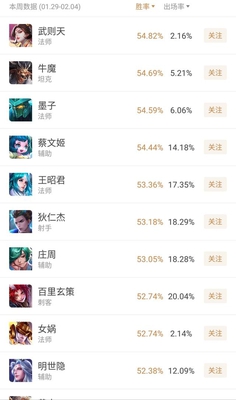揭秘辅助界的常青树,辅助胜率Top1,用数据