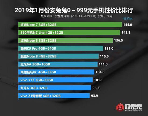 ù20191°׿ֻԼ۱а