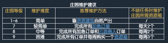 ��ˮ��ׯ԰���ݣ���Դ������ά�����ġ�����