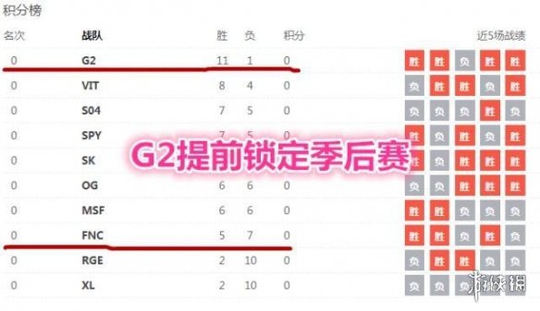 欧洲版王校长上线?G2老板申请上场,中单大