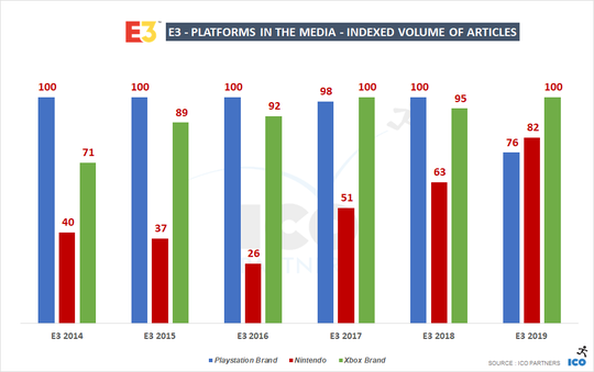 E3 2019ȶȰ΢λаȶȸ