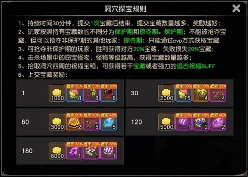 ��Ѩ̽���¹���