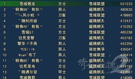 戊组跨服联赛热门分析