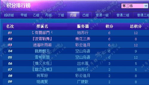 联赛第二轮积分概况