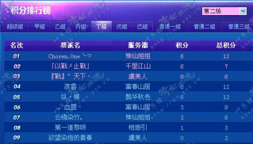 联赛第二轮积分概况