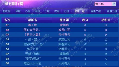 联赛第二轮积分概况