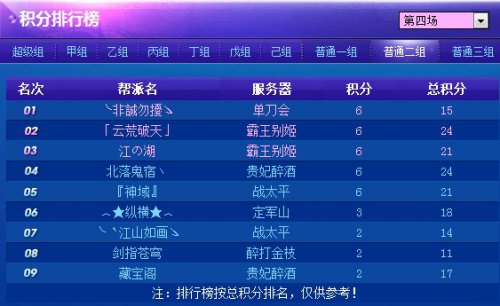 联赛最新分组积分排名