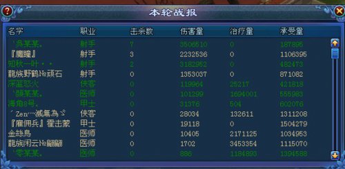 比武大神队新式配置