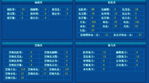 藏宝阁大神盘点之阿不思·邓布利多