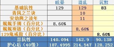 医师抗性堆砌心得