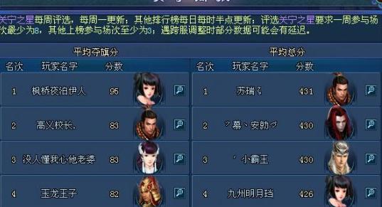 刀客仍然是关宁高分的常客