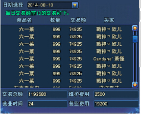 倩女土豪的购买力