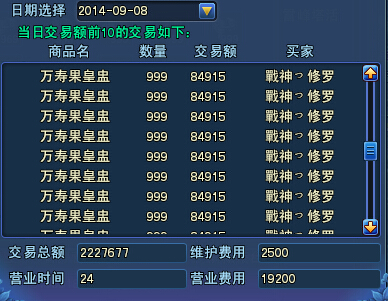 倩女土豪的购买力