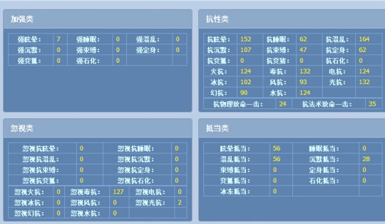 倩女藏宝阁大神盘点： 咪咪ゝ