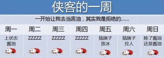 十大职业每周日常