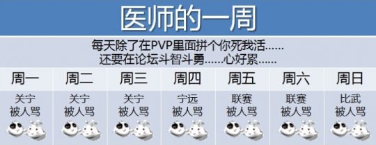 十大职业每周日常