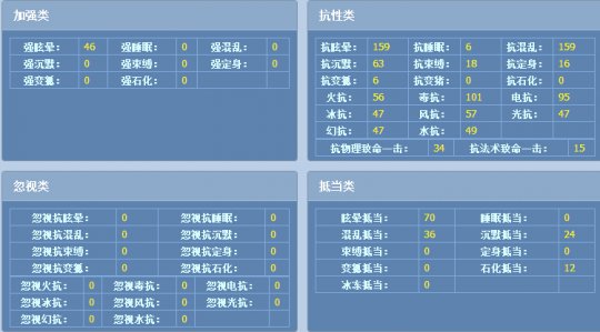 倩女藏宝阁大神盘点：萌哒哒ブ