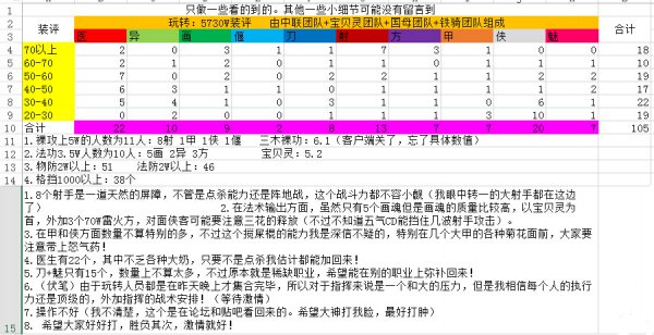 倩女2跨服联赛超级组分析