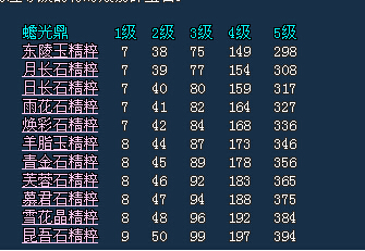 倩女限时易碎石之灵