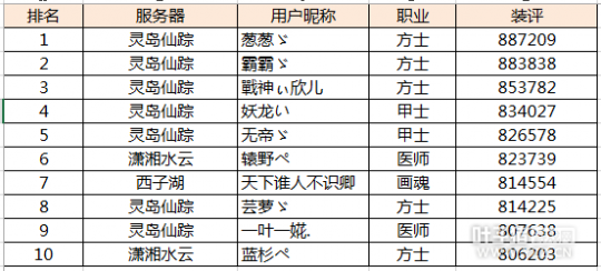 新倩女幽魂10.13维护公告解读