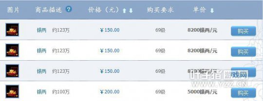 倩女幽魂藏宝阁新区银两比例