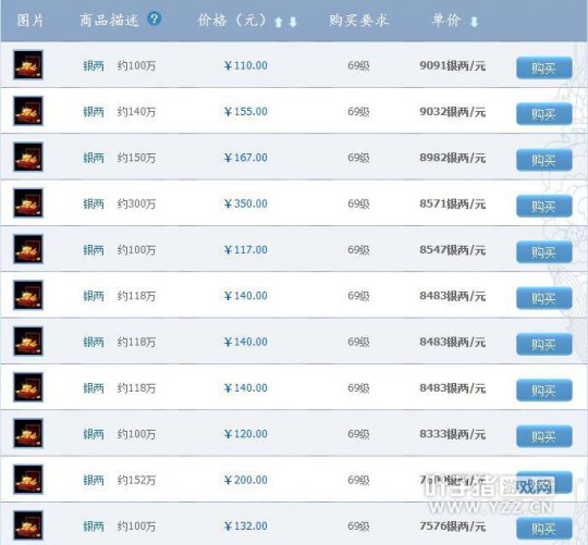 倩女幽魂藏宝阁新区银两比例