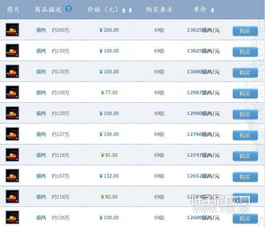 倩女幽魂藏宝阁新区银两比例