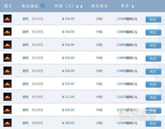 倩女幽魂藏宝阁新区银两比例