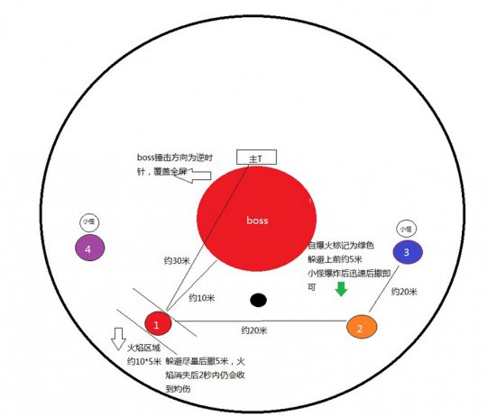 天谕弑神剑冢攻略