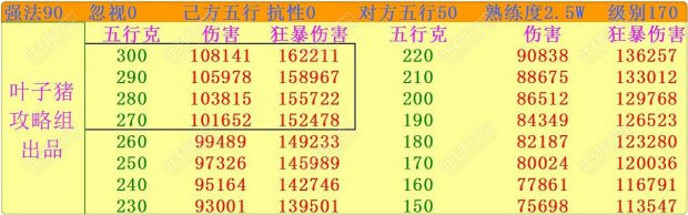 伤害计算(点击图片可放大)