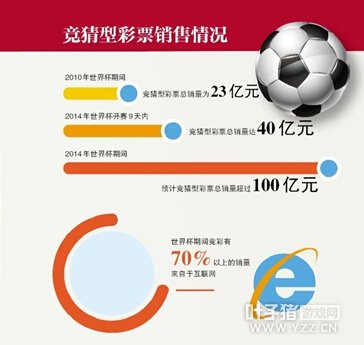 最后,看球的同学记得买彩票哦,没准中个100万呢,虽然几率跟大话的有的一比,哈哈。