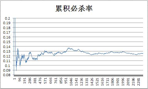 测试
