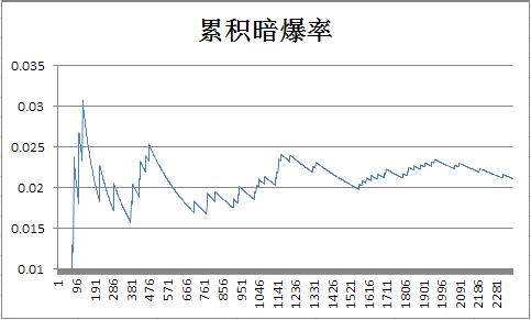 测试