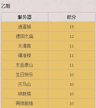 乙组全胜逍遥城