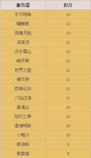 90联甲组小组赛积分
