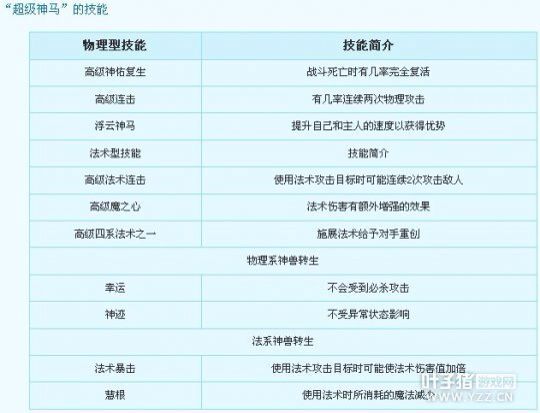 神马技能