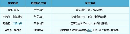 技能及特技